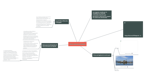 Mind Map: Area natural protegida