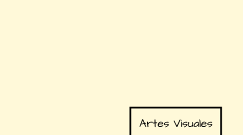 Mind Map: Artes Visuales
