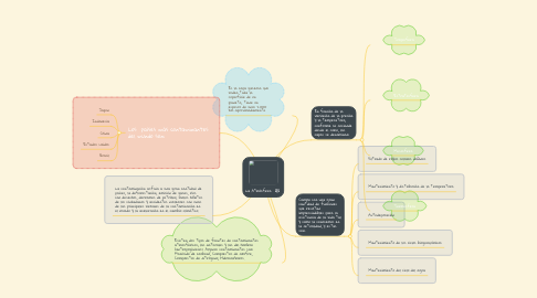 Mind Map: La Atmósfera