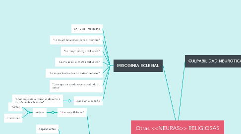 Mind Map: Otras <<NEURAS>> RELIGIOSAS