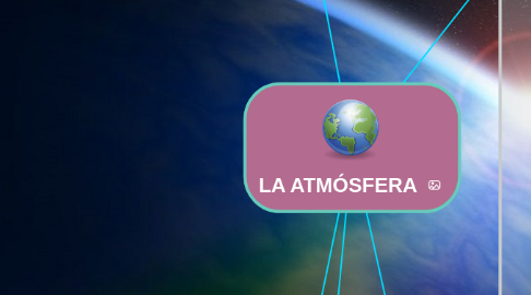 Mind Map: LA ATMÓSFERA