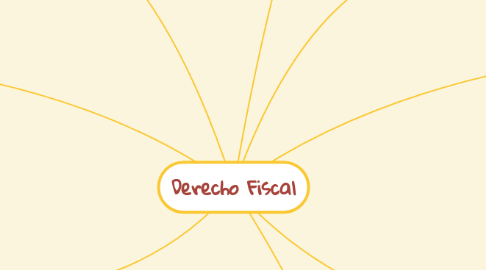 Mind Map: Derecho Fiscal