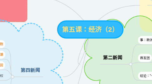 Mind Map: 第五课:经济(2)