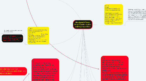 Mind Map: Aboriginal & Torres Strait Islander studies and/or perspectives