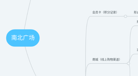 Mind Map: 南北广场