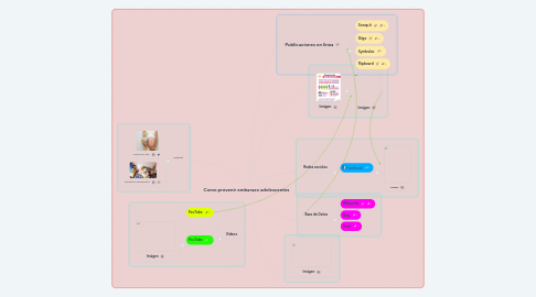 Mind Map: Como prevenir embarazo adolescentes