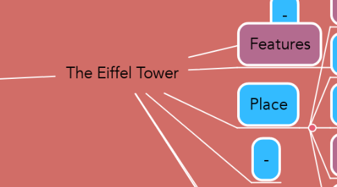 Mind Map: The Eiffel Tower