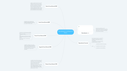 Mind Map: Normalizacion de Bases de Datos