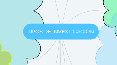 Mind Map: TIPOS DE INVESTIGACIÓN