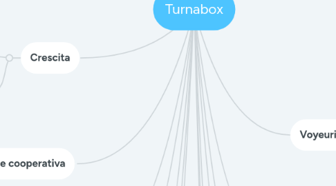 Mind Map: Turnabox