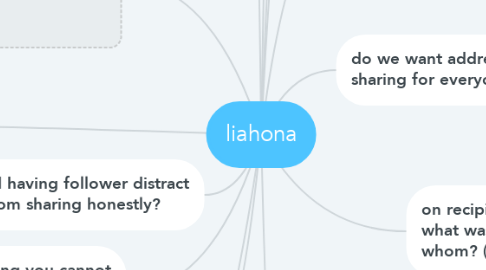 Mind Map: liahona