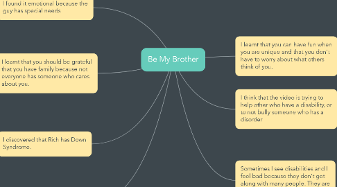 Mind Map: Be My Brother