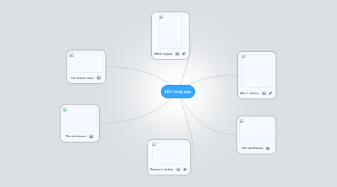 Mind Map: Life long ago