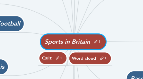 Mind Map: Sports in Britain