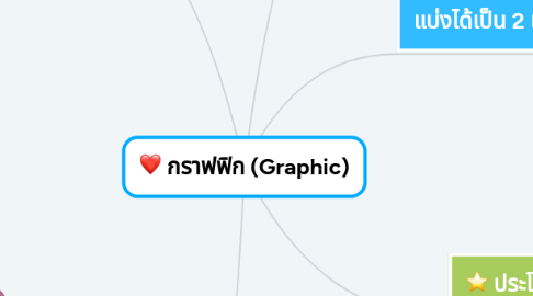 Mind Map: กราฟฟิก (Graphic)