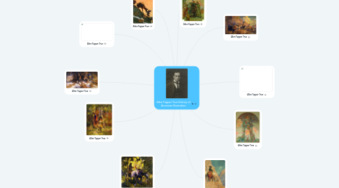 Mind Map: Allen Tupper True History of American Illustration