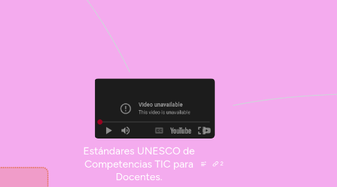 Mind Map: Estándares UNESCO de Competencias TIC para Docentes.