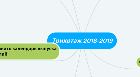 Mind Map: Трикотаж 2018-2019