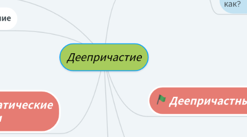 Mind Map: Деепричастие