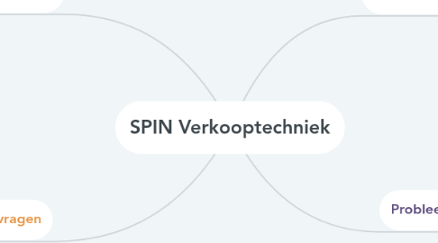 Mind Map: SPIN Verkooptechniek