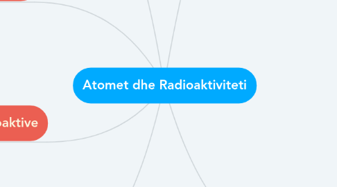 Mind Map: Atomet dhe Radioaktiviteti