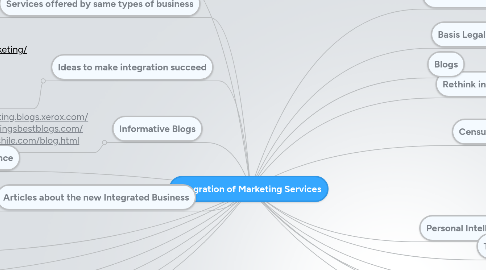 Mind Map: Integration of Marketing Services