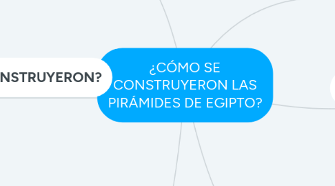 Mind Map: ¿CÓMO SE CONSTRUYERON LAS PIRÁMIDES DE EGIPTO?