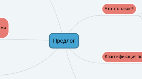 Mind Map: Предлог