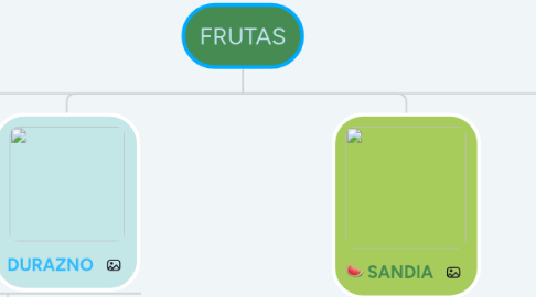 Mind Map: FRUTAS
