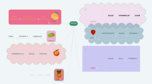 Mind Map: FRUTAS