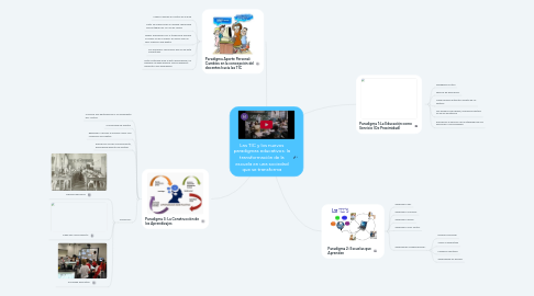 Mind Map: Las TIC y los nuevos paradigmas educativos: la transformación de la escuela en una sociedad que se transforma