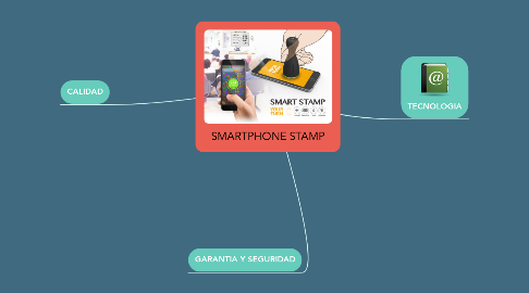 Mind Map: SMARTPHONE STAMP