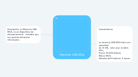 Mind Map: Memoria USB MCA
