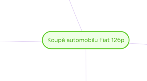 Mind Map: Koupě automobilu Fiat 126p