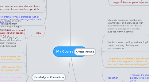 Mind Map: My Course Goals