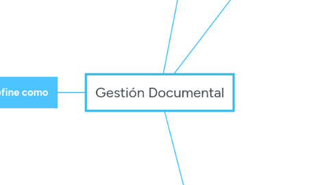 Mind Map: Gestión Documental