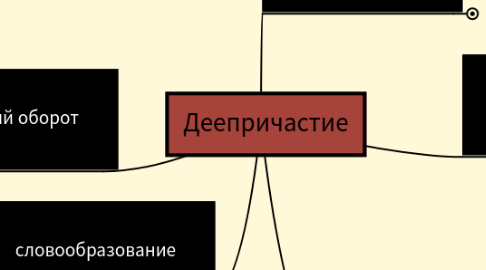 Mind Map: Деепричастие