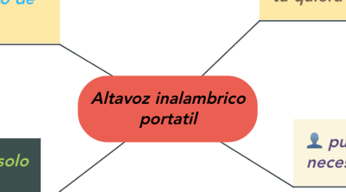 Mind Map: Altavoz inalambrico portatil