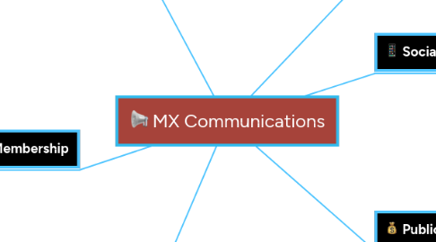 Mind Map: MX Communications