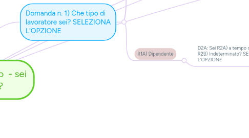 Mind Map: Calcolo licenziamento - sei stato licenziato?