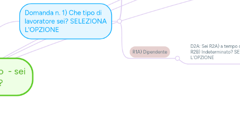 Mind Map: Calcolo licenziamento  - sei stato licenziato?