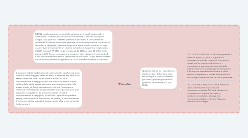 Mind Map: La cellula