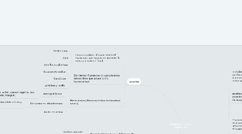 Mind Map: FARMACOTERPIA DIGESTIVA