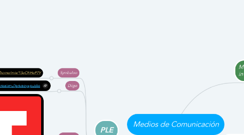 Mind Map: Medios de Comunicación