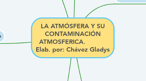 Mind Map: LA ATMÓSFERA Y SU CONTAMINACIÓN ATMOSFERICA.            Elab. por: Chávez Gladys