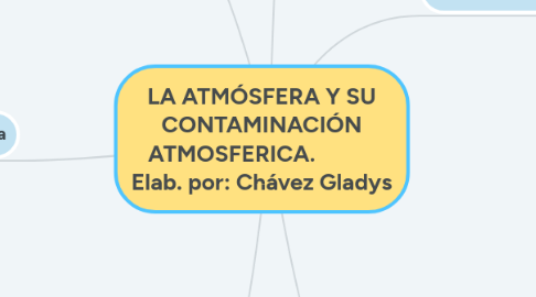 Mind Map: LA ATMÓSFERA Y SU CONTAMINACIÓN ATMOSFERICA. Elab. por: Chávez Gladys