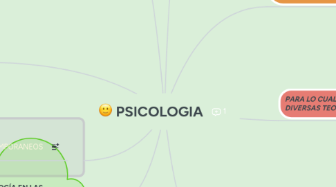 Mind Map: PSICOLOGIA