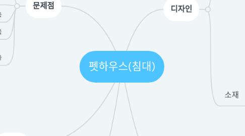 Mind Map: 펫하우스(침대)