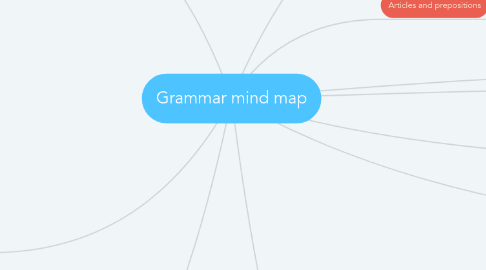 Mind Map: Grammar mind map