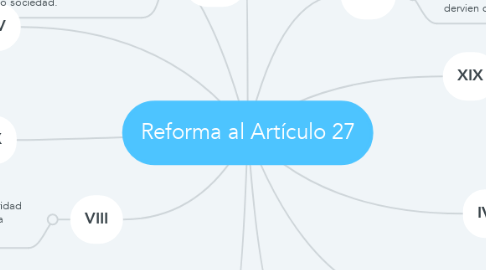 Mind Map: Reforma al Artículo 27